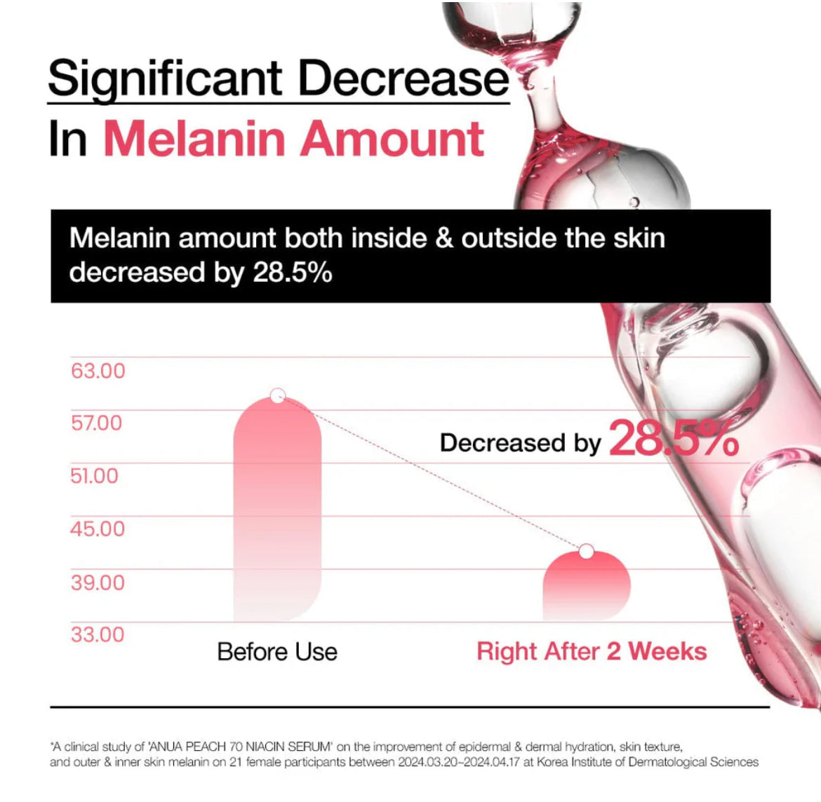Anua Peach 70 Niacinamide Serum